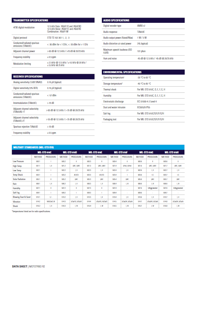 MOTOROLA R2 CATALOG-3