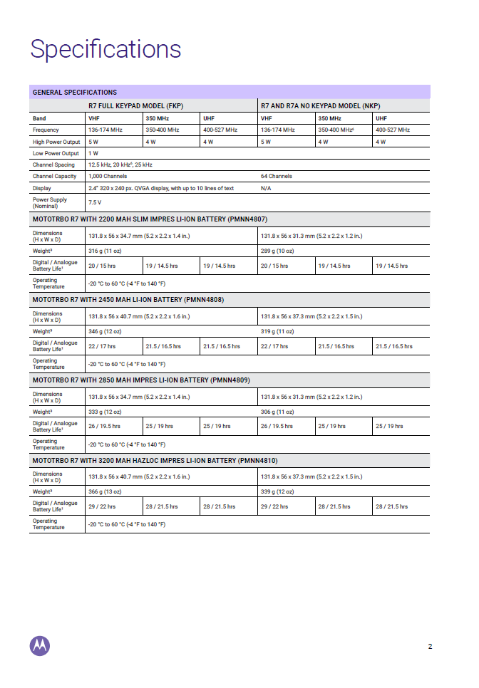 MOTOROLA R7 CATALOG-2