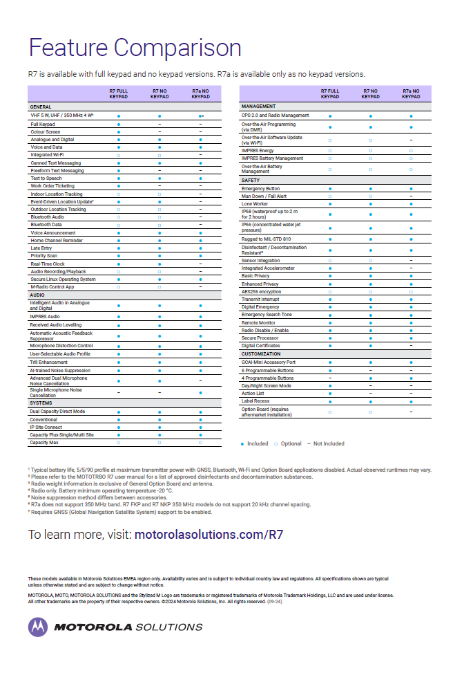 MOTOROLA R7 CATALOG-4